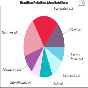Point of Sale (POS) Software Market Shaping A New Growth Cycle | SAP, Diebold Nixdorf, Agilysys