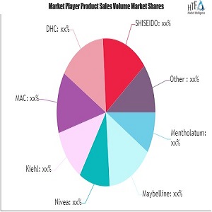 Moist Lipstick Market Worth Observing Growth | Vaseline, L'Oreal, Maybelline, Nivea