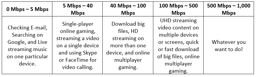How Much Internet Speed Do I Need Wall Street Call how-much-internet-speed-do-i-need-wall-street-call