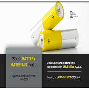 5985 Battery20Materials20Market