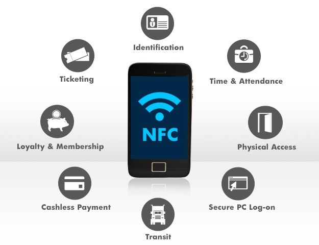 What is NFC Tag and How Does it Work