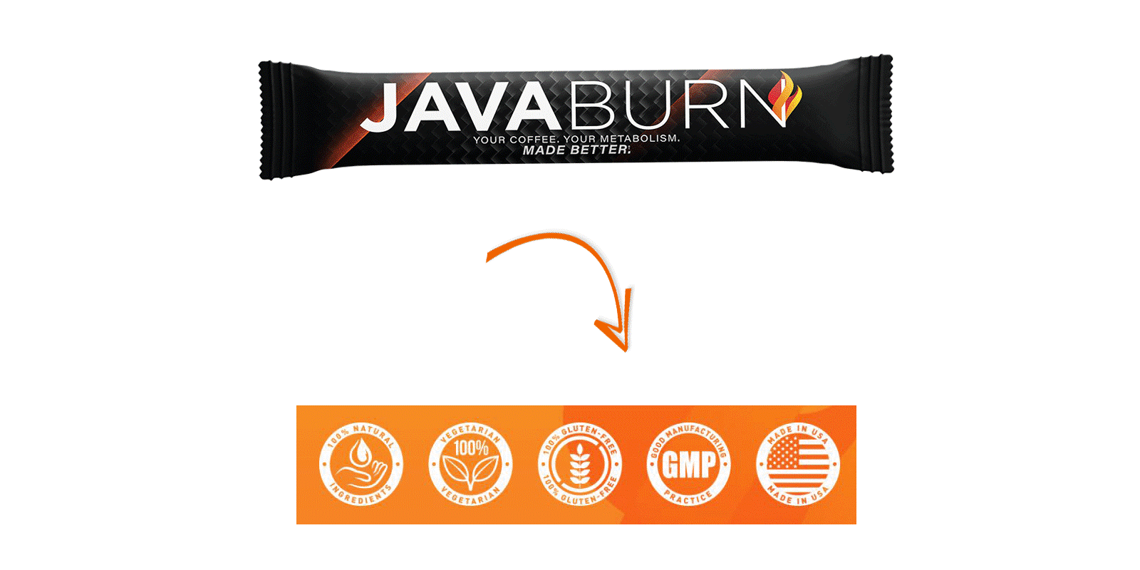Java Burn Scam – Detailed Report On Java Burn Weight Loss Powder Based On Customer Reviews! 24 ips4444444444