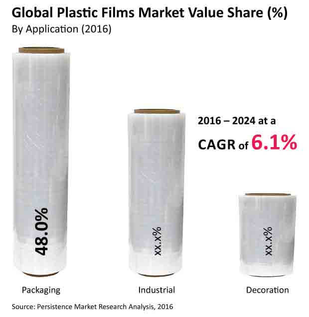 plastic films market 3