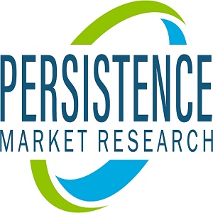 The Adhesion Barriers Market To Grow On An Innovation Revealing Spree
