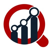 Magnesium Sulfate Market growth, trends, covid-19 impact, and forecasts (2021 - 2027)