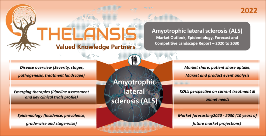 Amyotrophic lateral sclerosis (ALS) Market Outlook, Epidemiology, Competitive Landscape & Market Forecast Report – 2020 to 2030