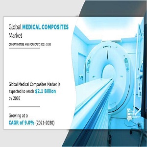 Medical Composite Market Projected To Hit $2.1 Billion by 2030 | Analysis, Sales Revenue, Key players and Future Investment