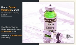 Cancer Vaccines Market Share Top Companies Analysis To growing at CAGR of 12.6% by 2027