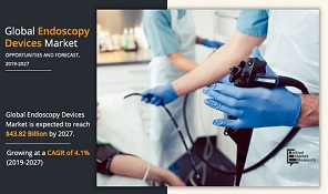 Endoscopy Devices Market to Gain Traction of $43.82 Billion, Growth Opportunities by 2027