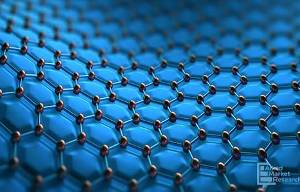 Graphene Composites Market Study by 2027: Size, Share, Key Drivers, Segments, Covid-19 Impact Analysis, Region-Forecasts