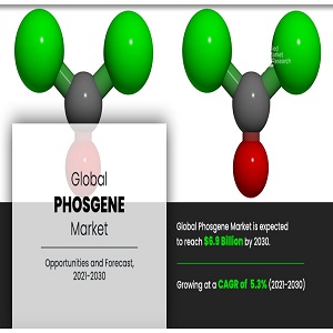 Phosgene Market Projected to Reach $6.9 Billion by 2030 | In-Depth Analysis with Top Key Players