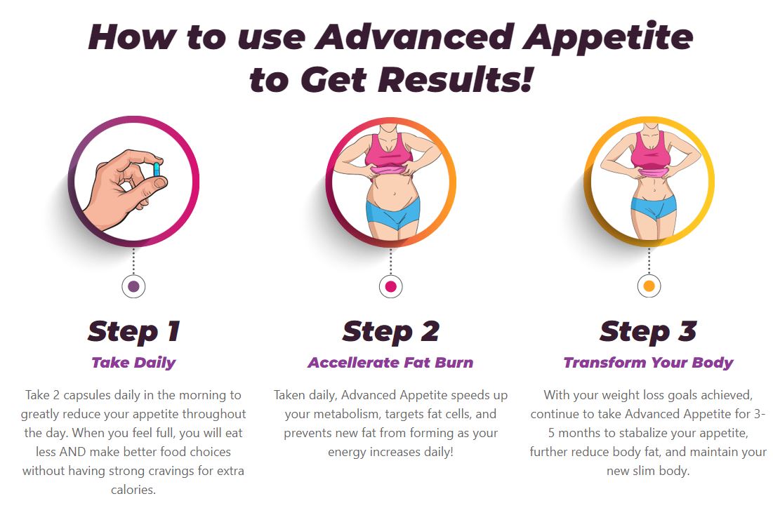What are the benefits of Advanced Appetite Canada?