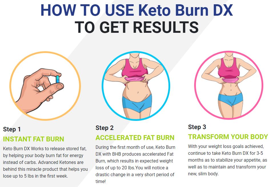 Keto Burn DX Work
