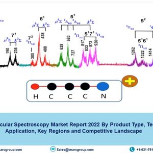 Molecular Spectroscopy Market Size is Expected to Exhibit 8.23 Billion USD by 2027