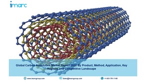 29470262 carbon nanotubes market imarcgroup