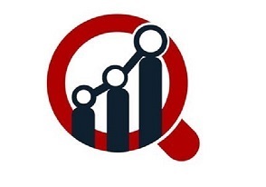 Nutricosmetics Market Analysis with Shares along Regional Revenue of Companies till 2027