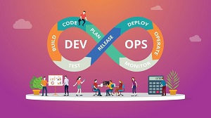 Devops Market Analysis Report 2022-2027: Industry Current Trends, Growth, Future Demand, Top Companies Share, Size and Forecast