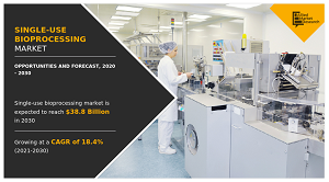 Single-use Bioprocessing Market – Detailed Analysis of Current Industry Figures with Forecasts Growth By 2030
