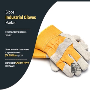 Industrial Gloves Market Top Key Players, Share Analysis, Future Growth Insights and Regional Outlook By 2023