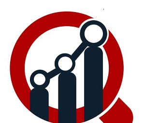 Oilfield Services Market Products, Global Industry Size, Technology, Revenue Status, Demands, Opportunity and Trends