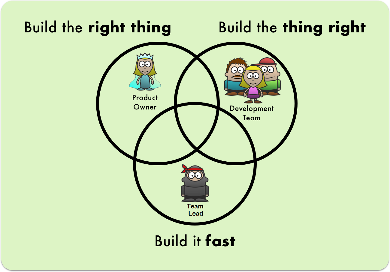  What Are Team Lead Responsibilities In Agile IPS Inter Press Service 