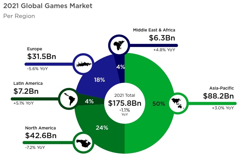 The Key to a Game’s Success? Enter the Asian Market!