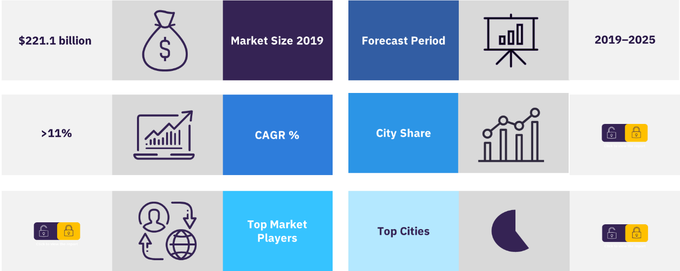 Smart Cities Market to Leverage Modern Technologies Including Digital Twins, AI, IoT, AR and VR, and 5G – GlobalData Plc