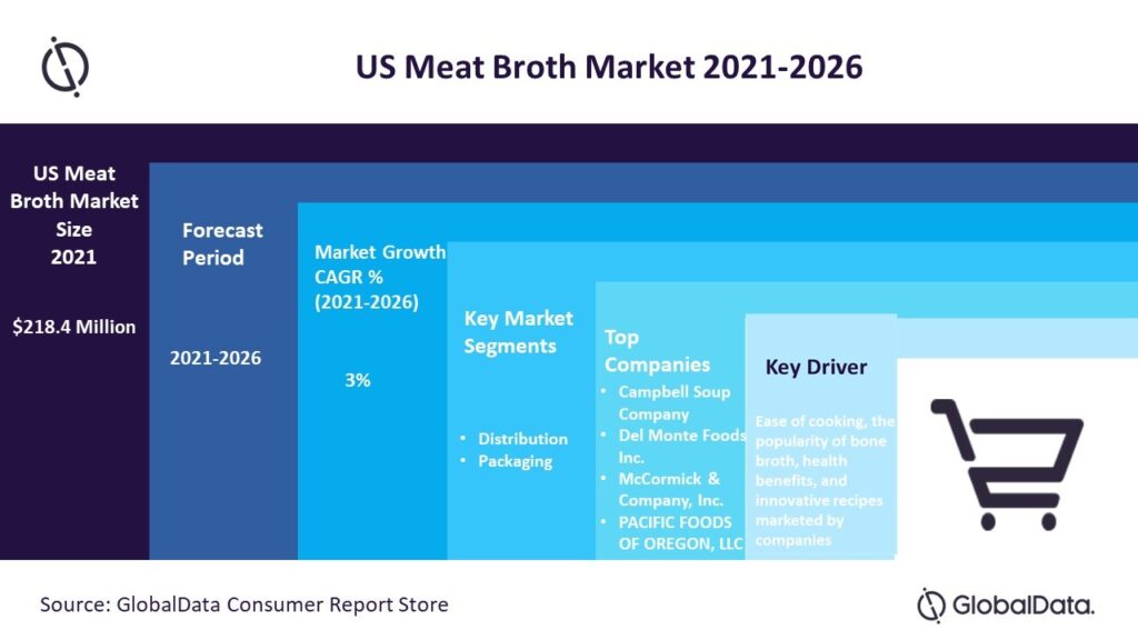 US meat broth