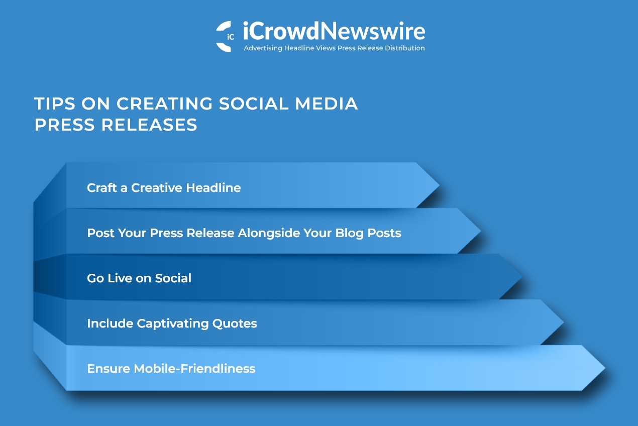 Tips on Creating Social Media Press Releases
