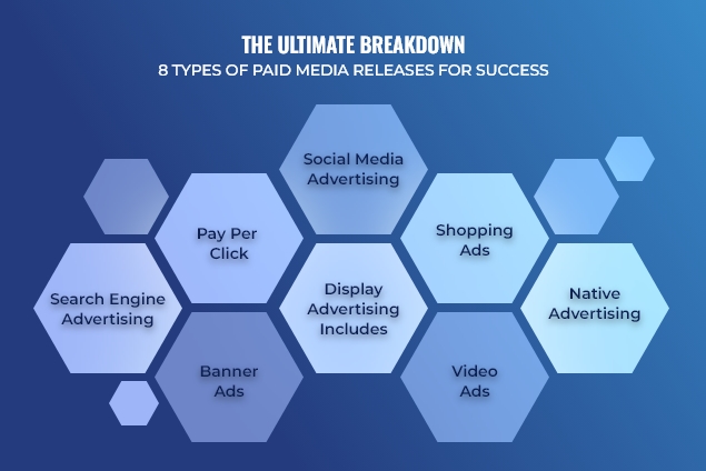 The Ultimate Breakdown 8 Types of Paid Media Releases For Success_91000