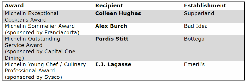A Taste of Excellence: MICHELIN Guide Announces Inaugural American South Selection 20 Screenshot 2025 10 31 120348 75046