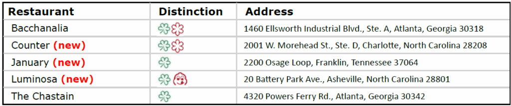 A Taste of Excellence: MICHELIN Guide Announces Inaugural American South Selection 22 Screenshot 2025 10 31 120559 40816
