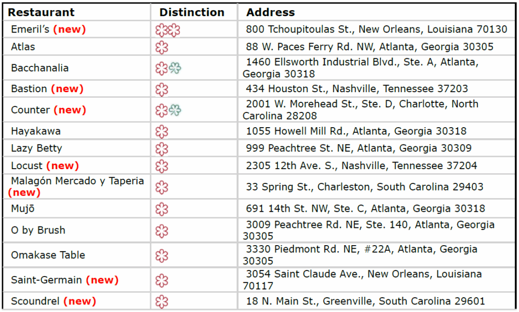 A Taste of Excellence: MICHELIN Guide Announces Inaugural American South Selection 23 Screenshot 2025 10 31 120617 81343