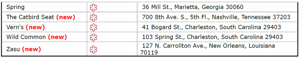 A Taste of Excellence: MICHELIN Guide Announces Inaugural American South Selection 24 Screenshot 2025 10 31 120637 97264
