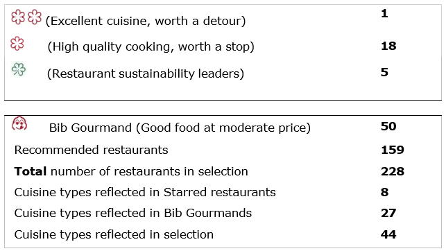 A Taste of Excellence: MICHELIN Guide Announces Inaugural American South Selection 21 Screenshot 2025 10 31 120921 18411