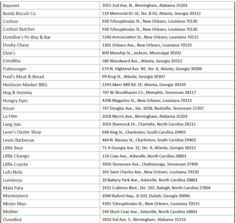 A Taste of Excellence: MICHELIN Guide Announces Inaugural American South Selection 17 Screenshot 2025 10 31 133853 26114