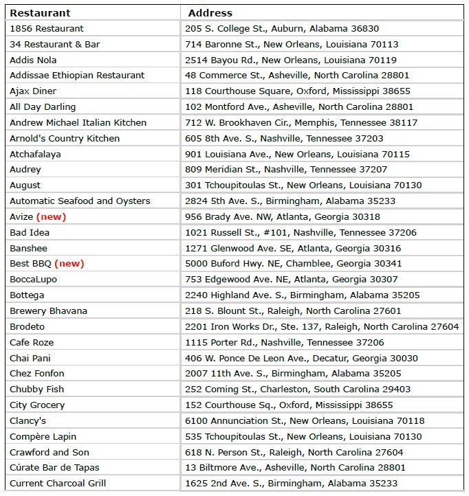 A Taste of Excellence: MICHELIN Guide Announces Inaugural American South Selection 25 Screenshot 2025 10 31 134039 90642