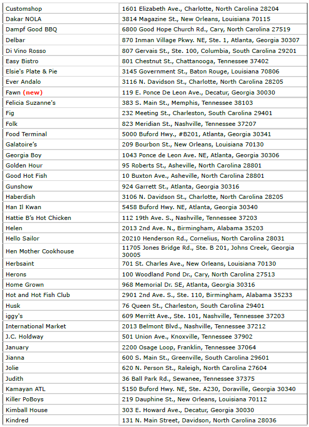 A Taste of Excellence: MICHELIN Guide Announces Inaugural American South Selection 26 Screenshot 2025 10 31 134113 56182