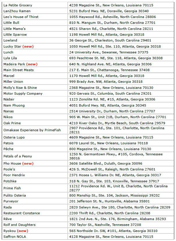 A Taste of Excellence: MICHELIN Guide Announces Inaugural American South Selection 27 Screenshot 2025 10 31 134148 43974