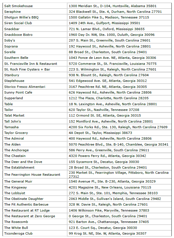 A Taste of Excellence: MICHELIN Guide Announces Inaugural American South Selection 28 Screenshot 2025 10 31 134209 93238