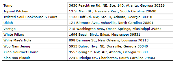 A Taste of Excellence: MICHELIN Guide Announces Inaugural American South Selection 29 Screenshot 2025 10 31 134241 24159