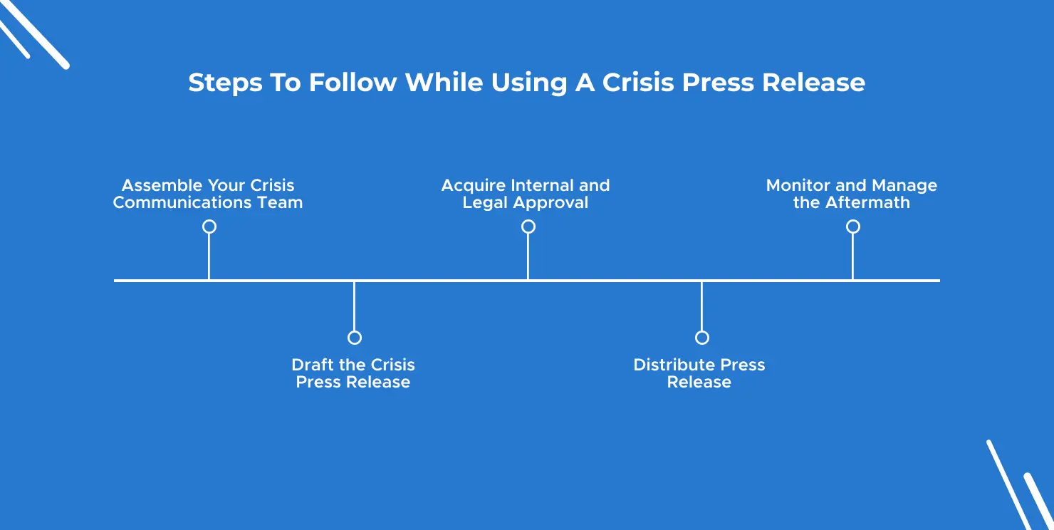 Steps To Follow While Using A Crisis Press Release_39598