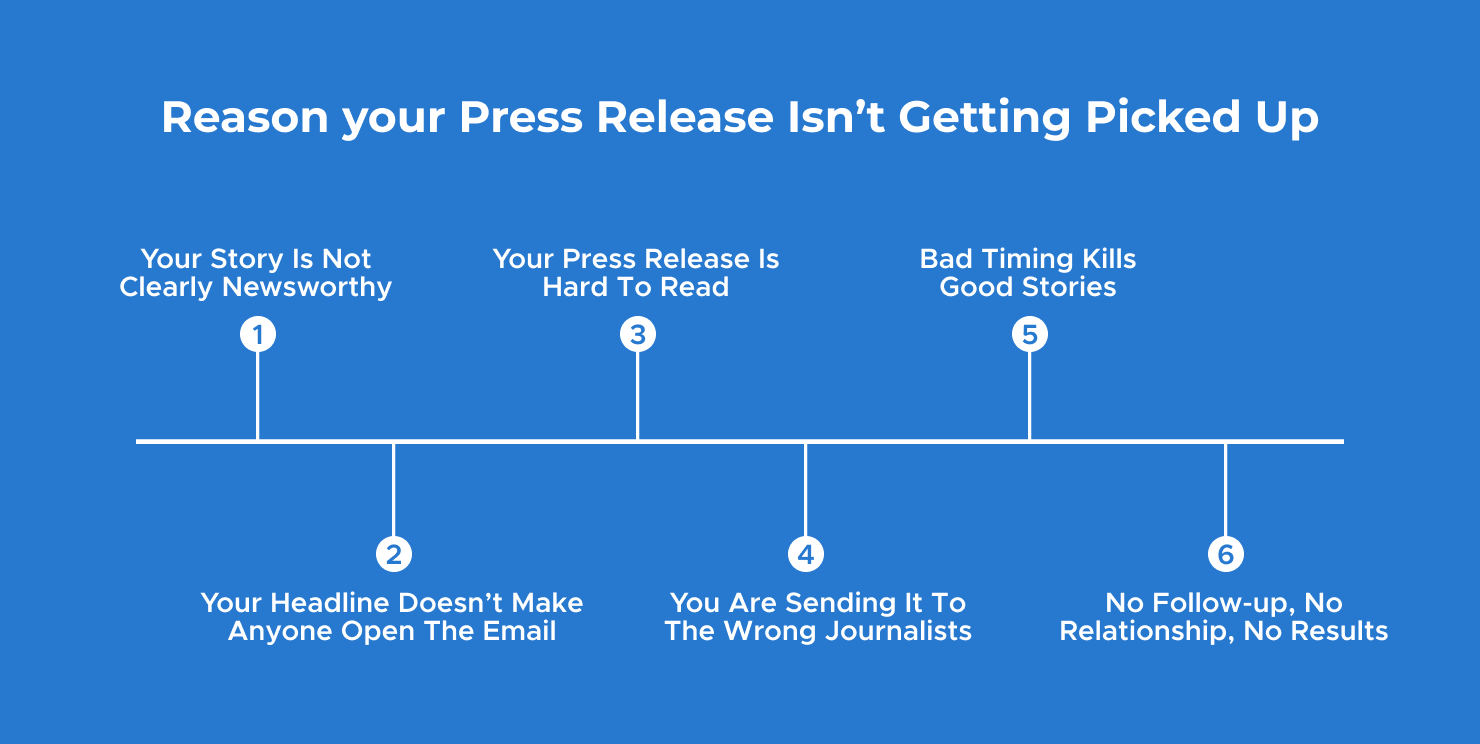 Reason your Press Release Isnt Getting Picked Up_40844