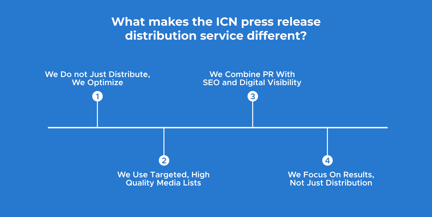 What makes the ICN press release distribution service different_12843