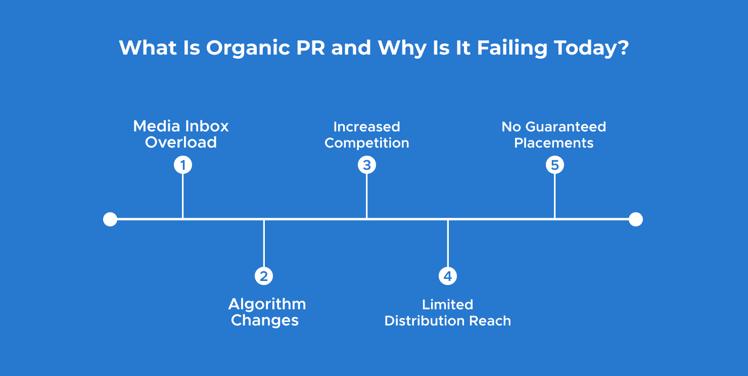 What Is Organic PR and Why Is It Failing Today__16782