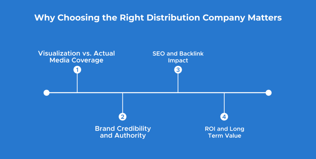 Choosing the Right Distribution Company
