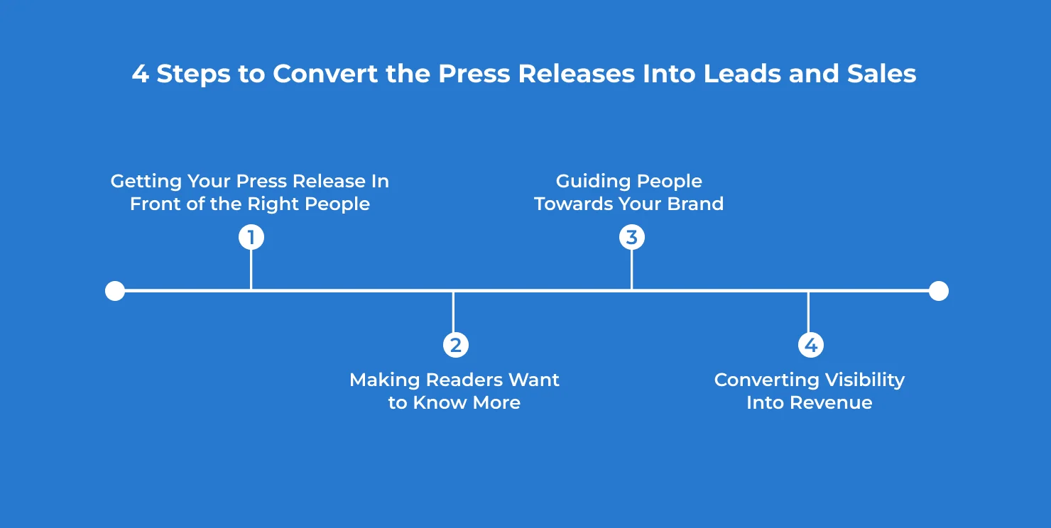4 Steps to Convert the Press Releases Into Leads and Sales_66682