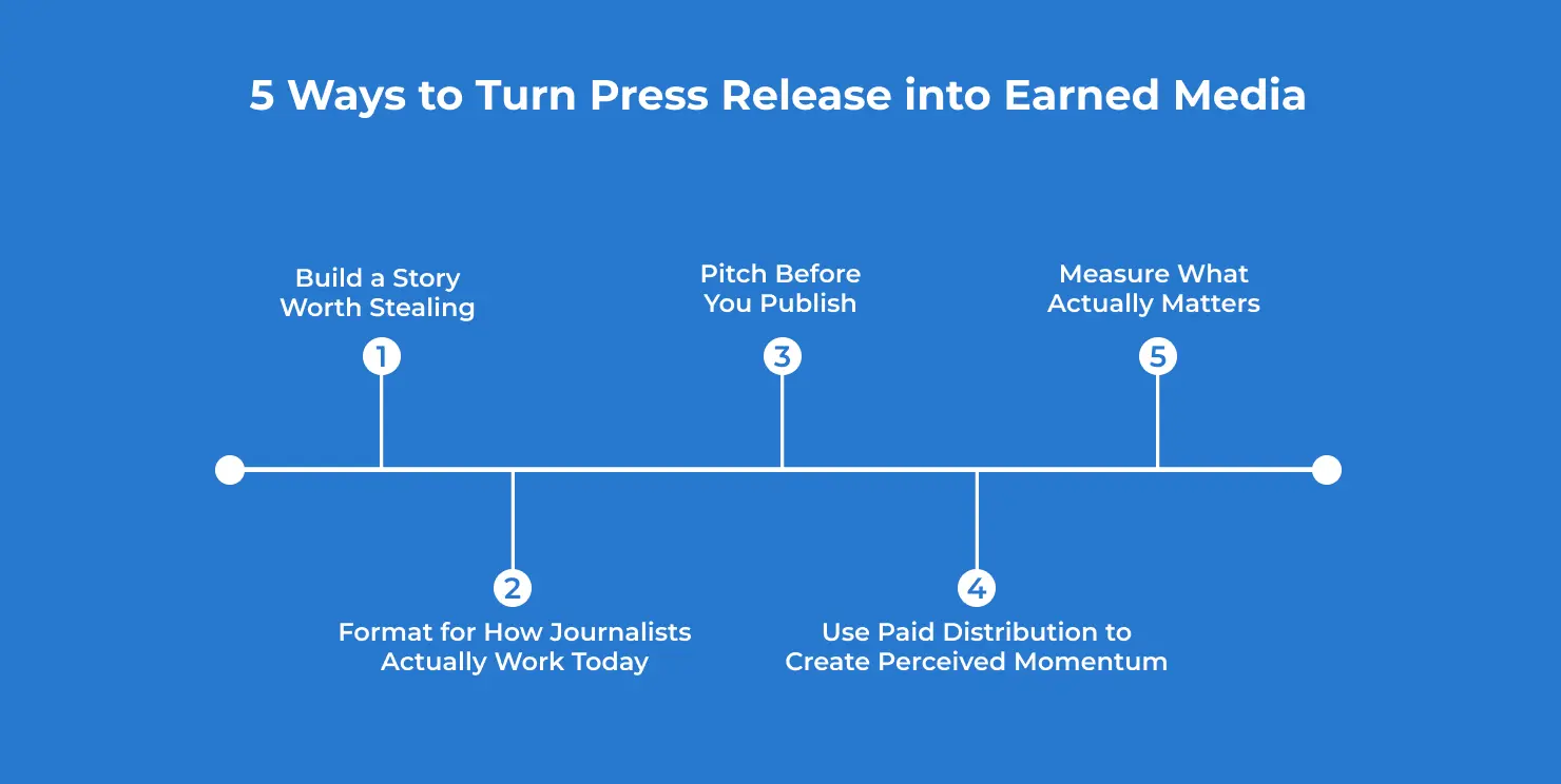5 Ways to Turn Press Release into Earned Media_15339