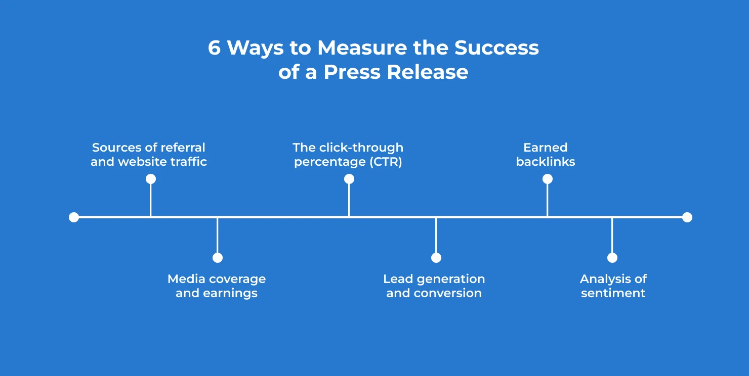 6 Ways to Measure the Success of a Press Release_59108