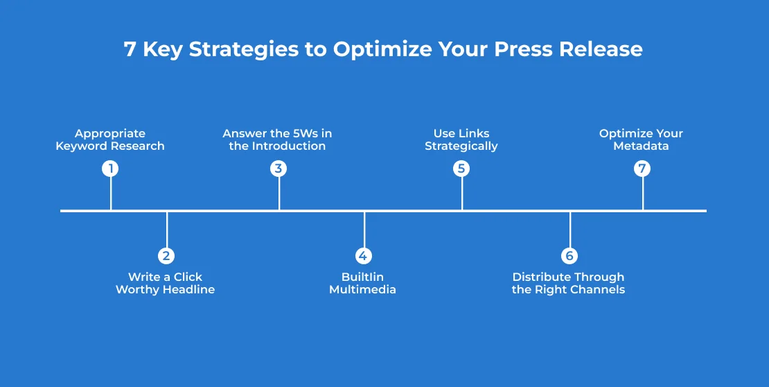 7 Key Strategies to Optimize Your Press Release_15619